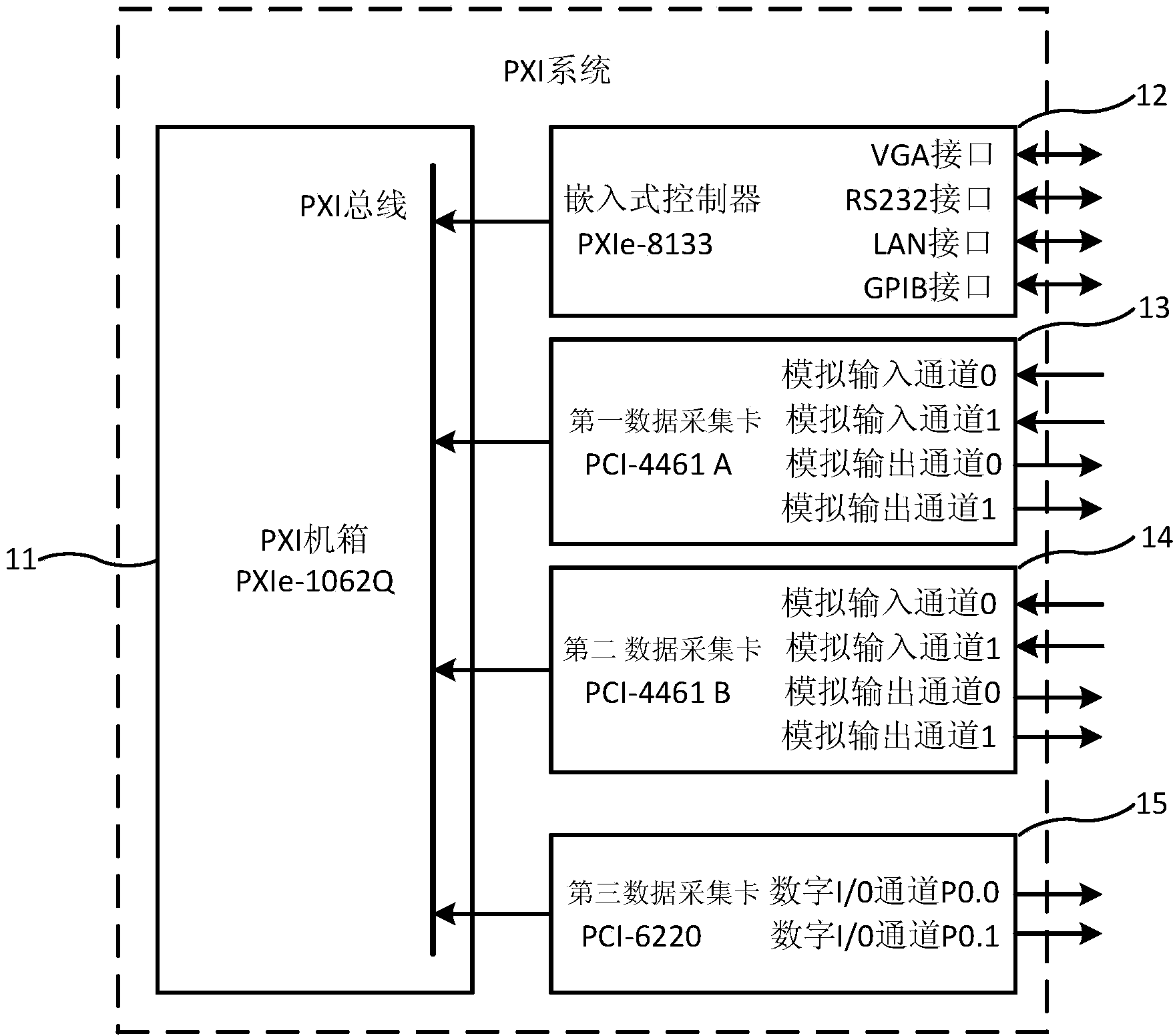 PXI (PCI eXtensions for Instrumentation) system-based passive CPT (Coherent Population Trapping) atomic clock experimental facility and method