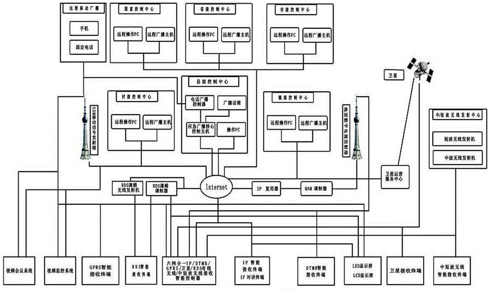 Digital emergency broadcasting system