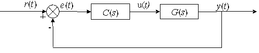 Method for setting fractional-order PID (proportion, integration and differentiation) controller for parameter uncertainty system which is controlled object