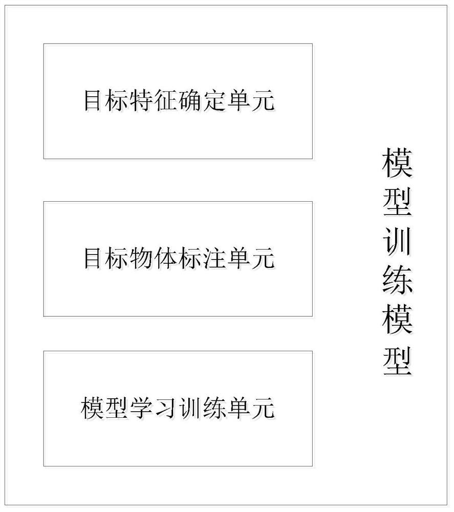 A method and system for automatically cutting images based on image recognition technology