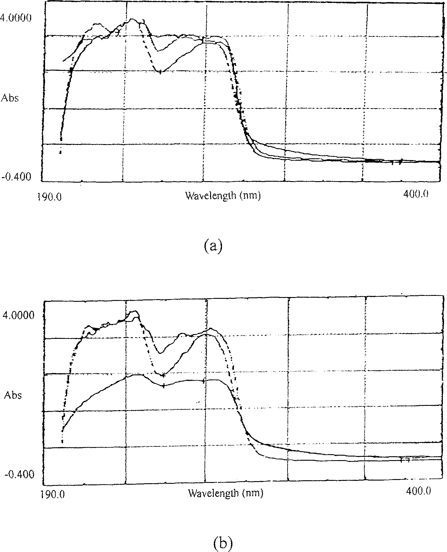 Immune antibody for detecting pesticide organic phosphorus residus and its application