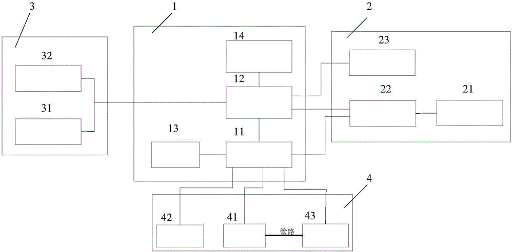 Automatic detection and air filling and degassing system of tire pressure and method for detecting air filling and degassing thereof