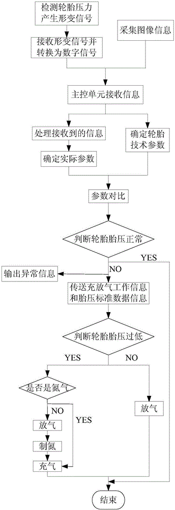 Automatic detection and air filling and degassing system of tire pressure and method for detecting air filling and degassing thereof