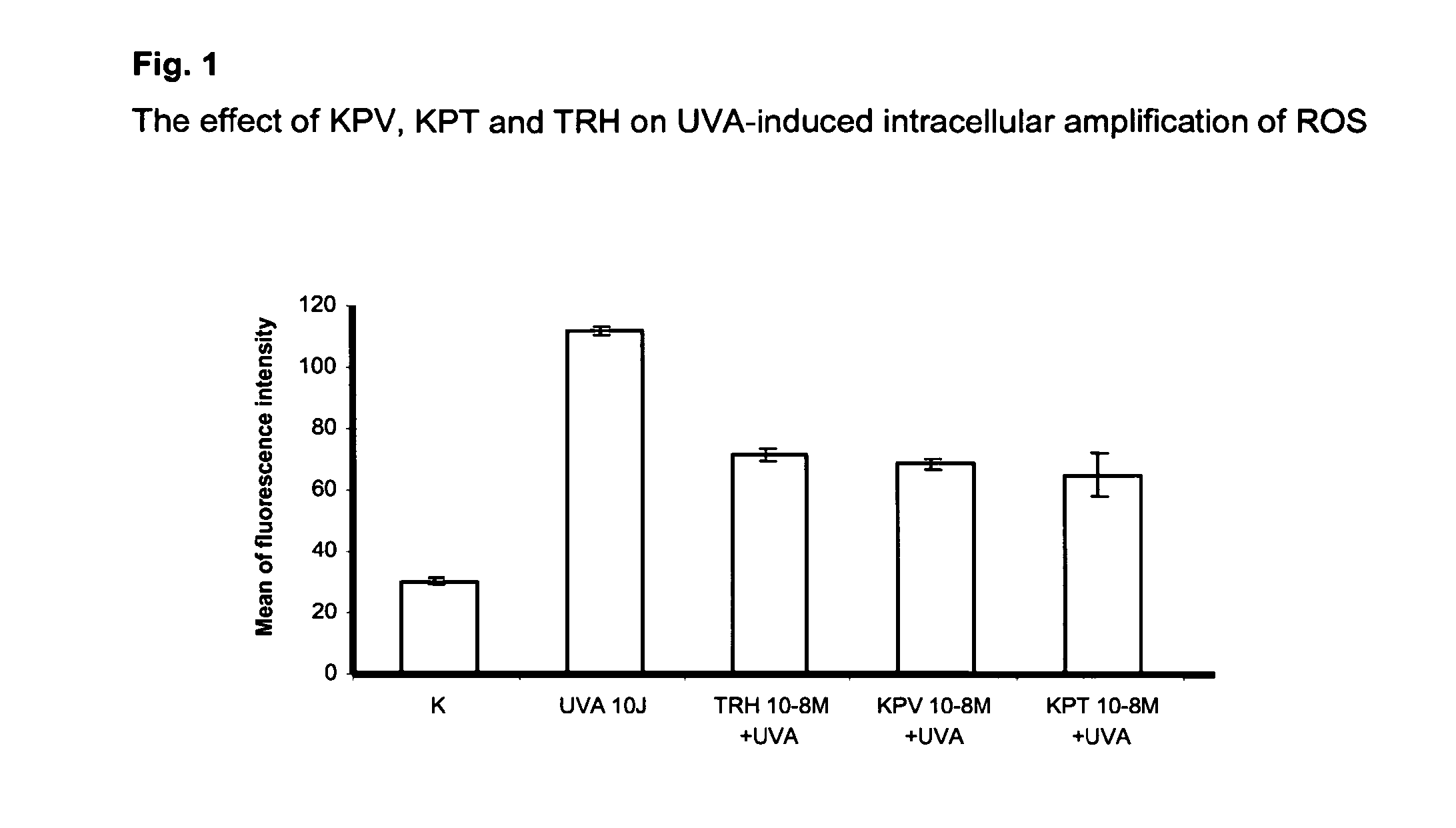 Compositions for reducing oxidative stress and uses thereof