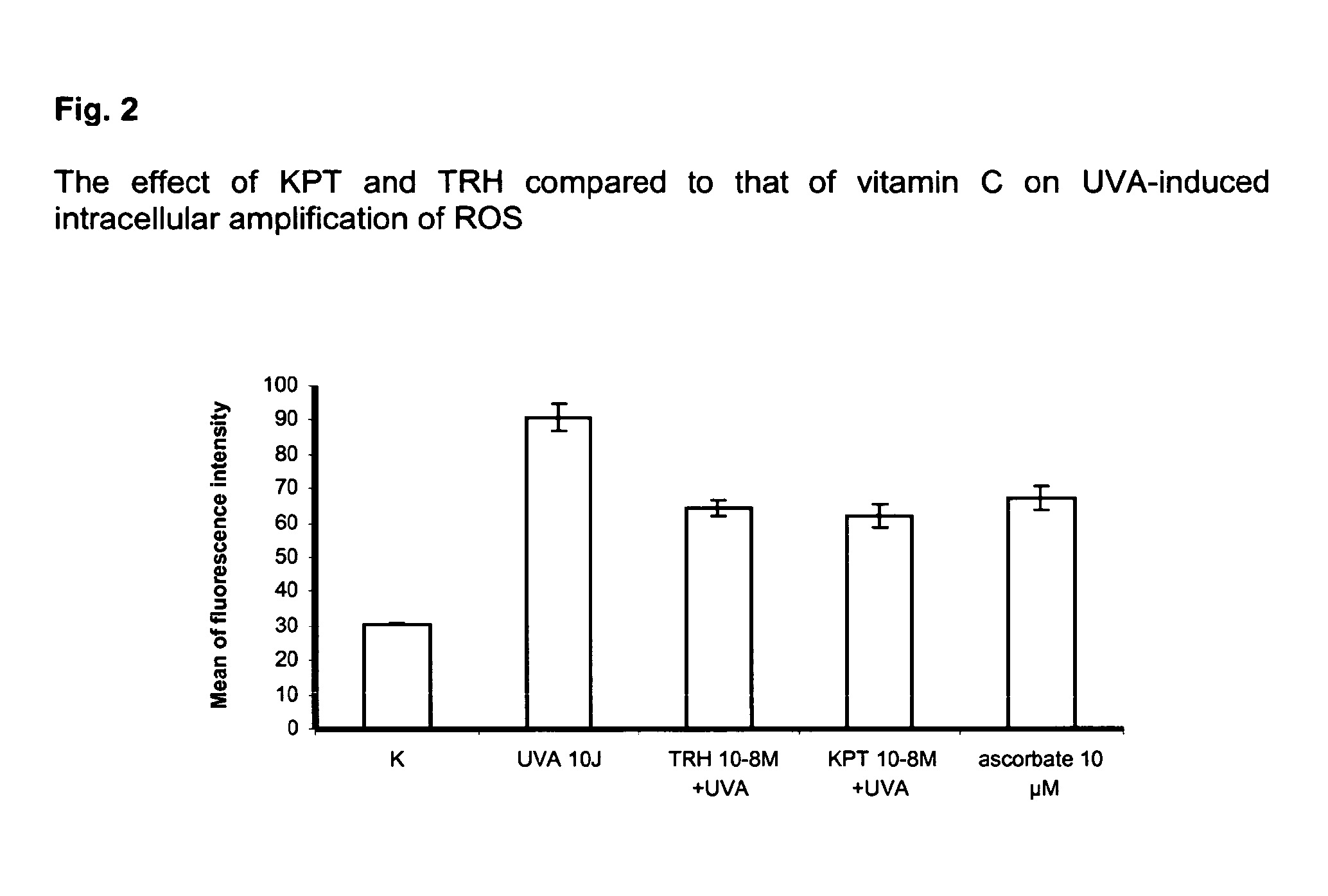 Compositions for reducing oxidative stress and uses thereof