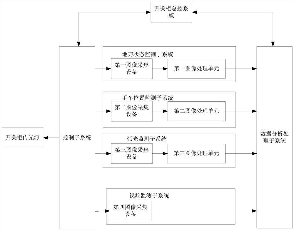 Switchgear operating state management monitoring system, method and computing device