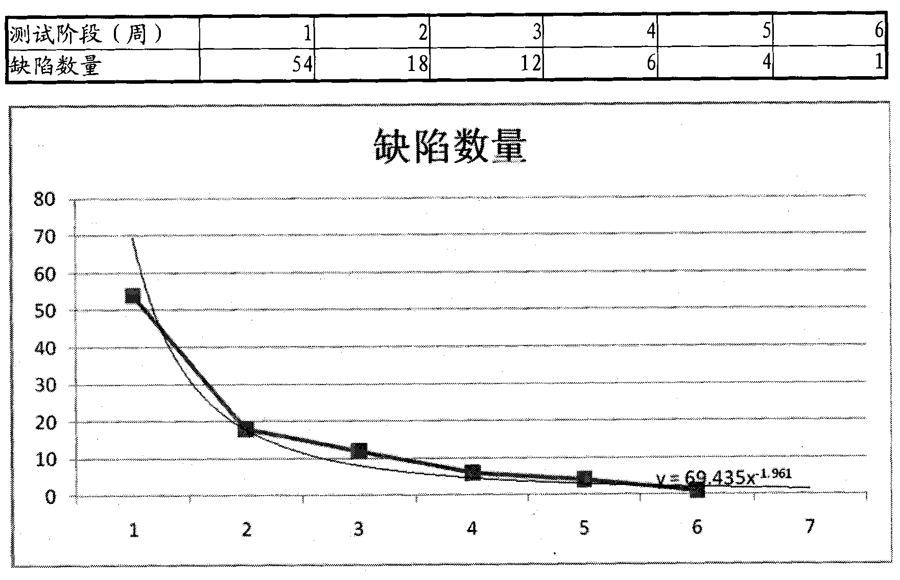 Method for analyzing software reliability and system thereof