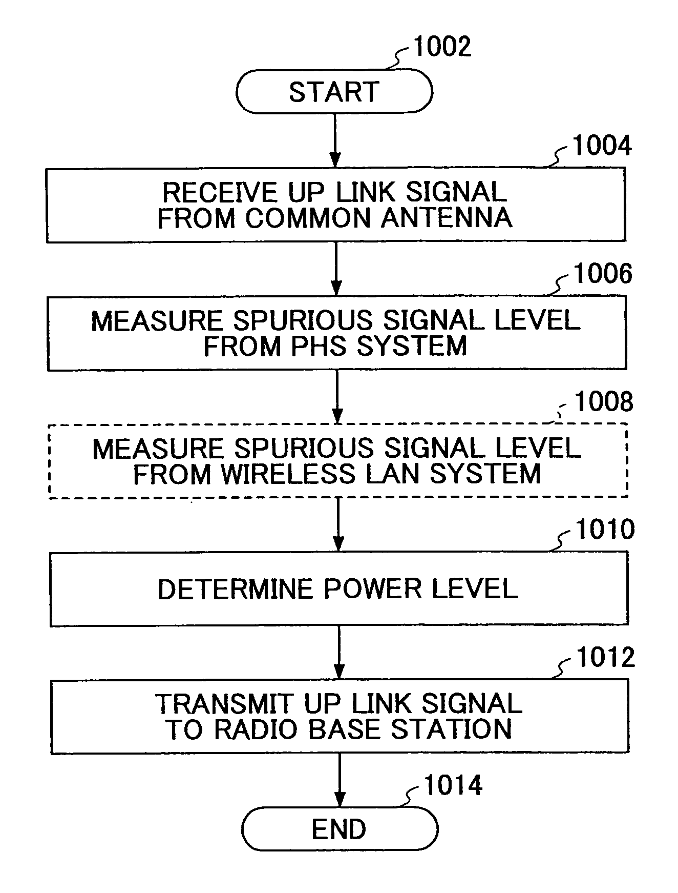 Signal transmission system and signal transmission method