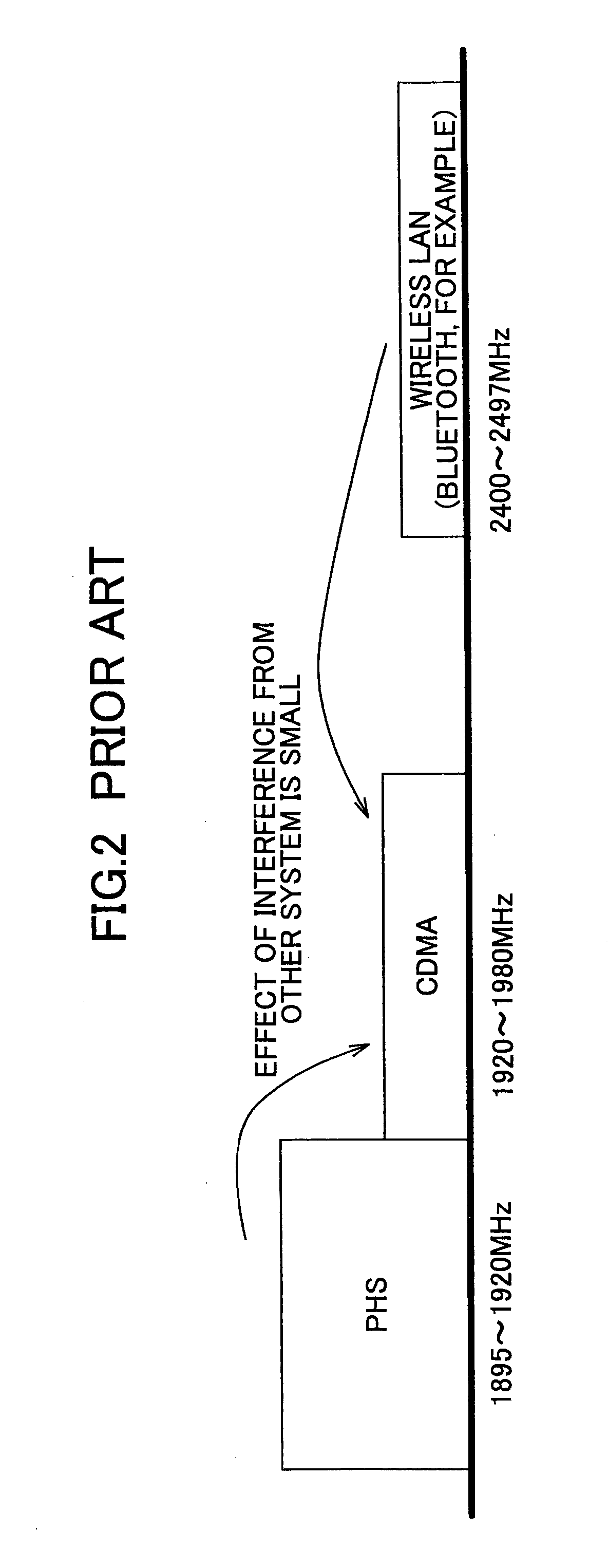 Signal transmission system and signal transmission method