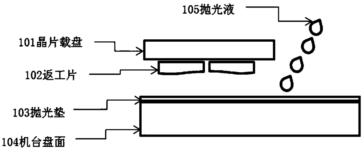 Rework process and method for sapphire single-sided polished section thickness badness