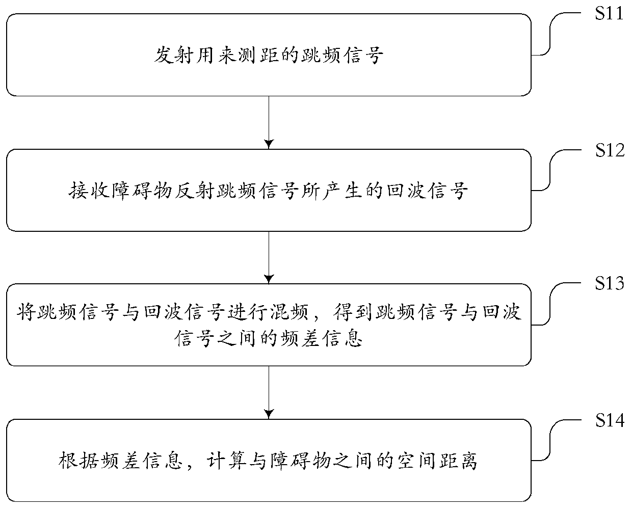 Ultrasonic frequency hopping distance measurement method and device