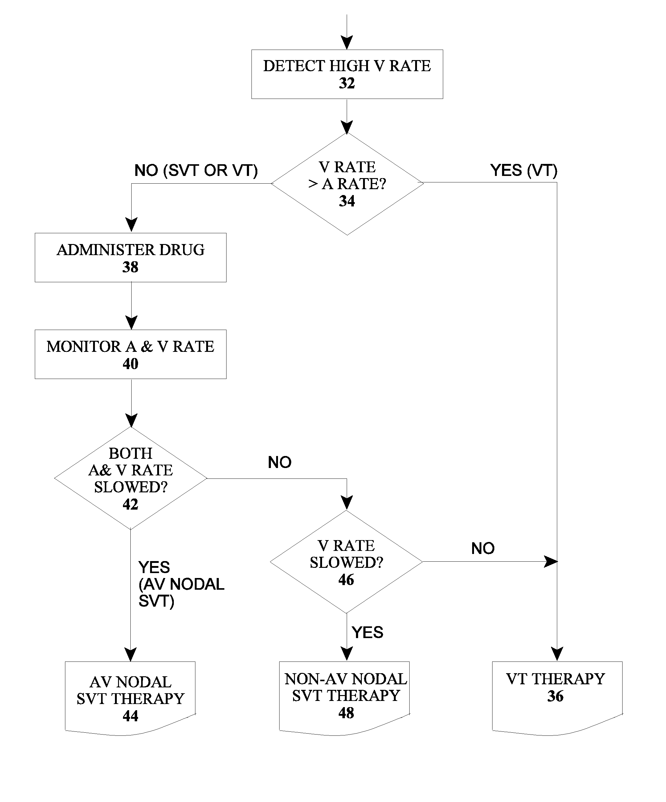 Methods and devices for determination of heart arrhythmia type