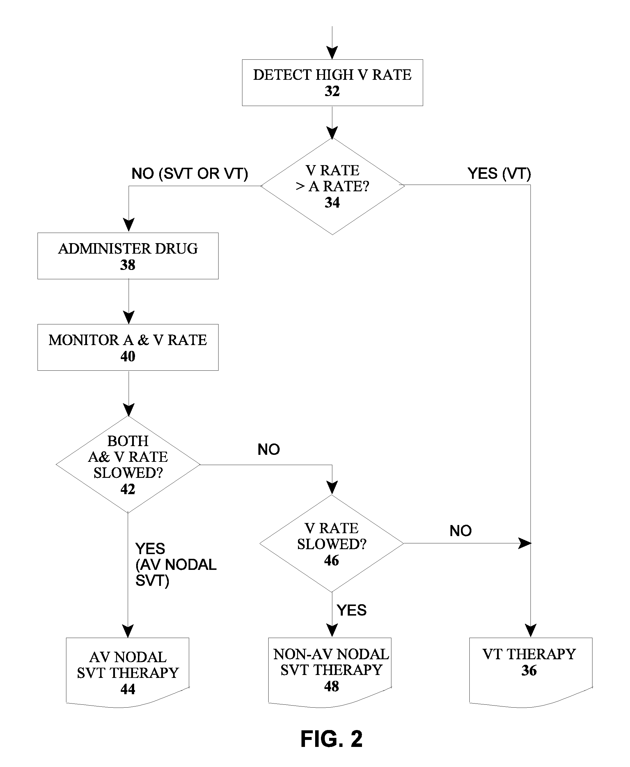 Methods and devices for determination of heart arrhythmia type