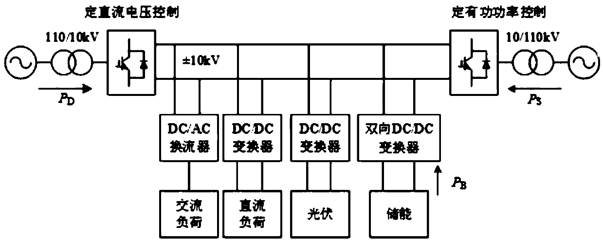 A method for smoothing power fluctuations of flexible DC distribution network