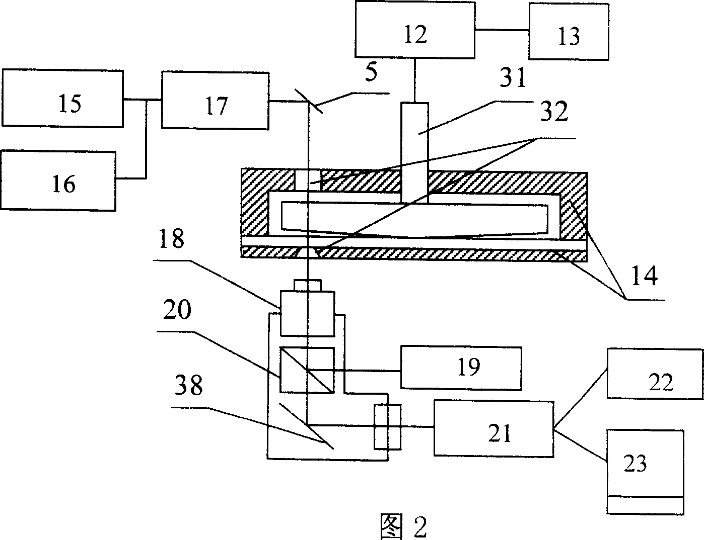 In-situ observation system combining laser light scattering and microscope under the shear field