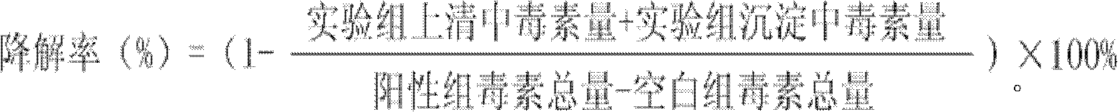 Method for degradation of deoxynivalenol