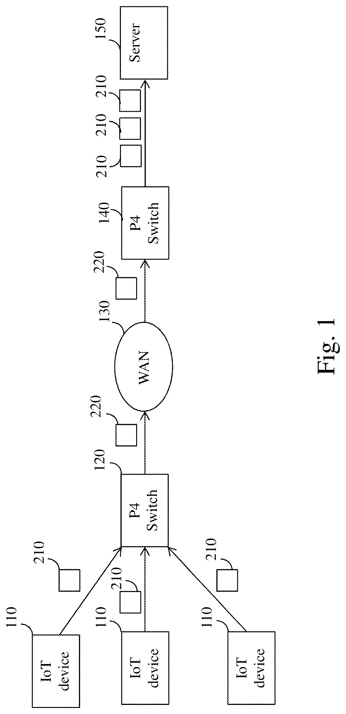 Packet aggregation and disaggregation method