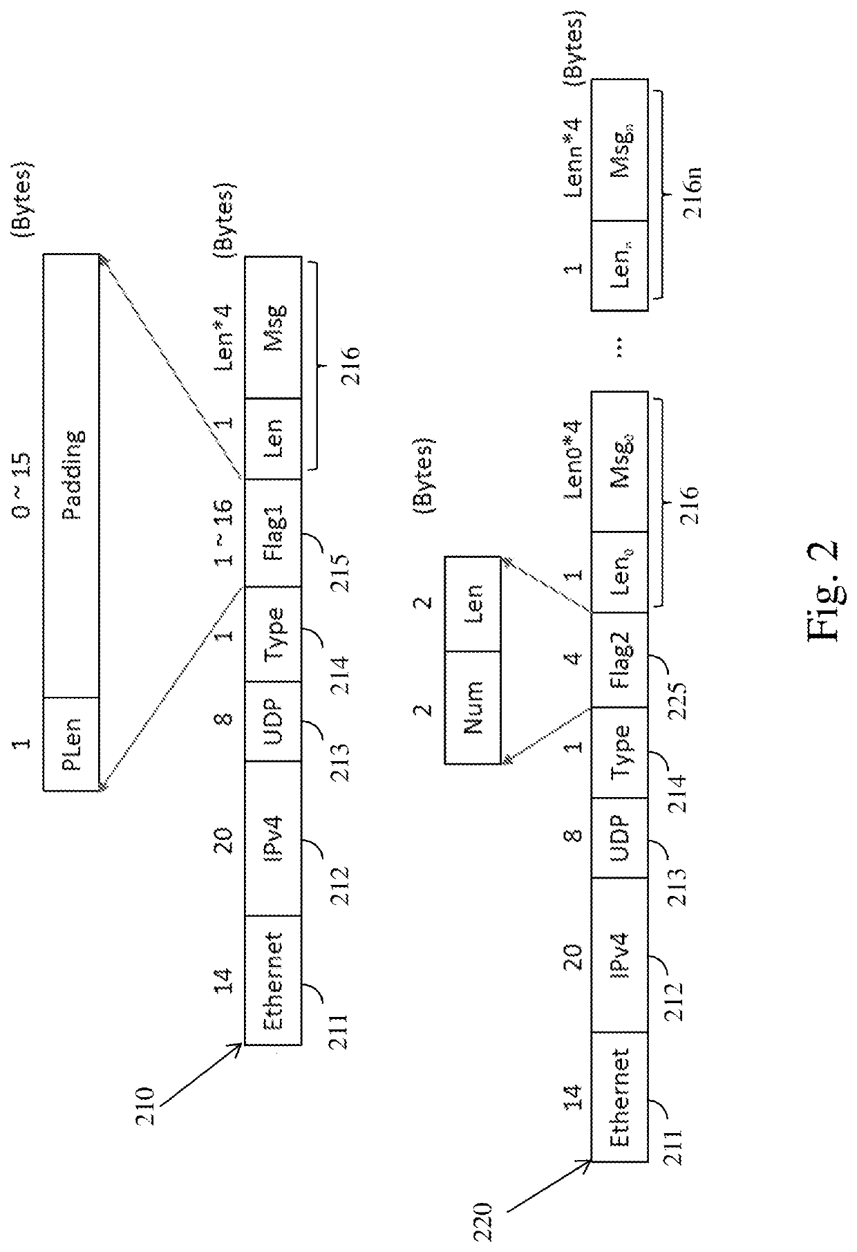 Packet aggregation and disaggregation method