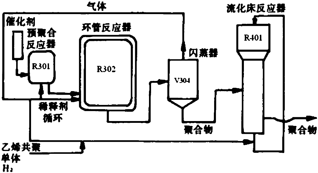 Bimodal polyethylene resin for large-caliber thick-wall low-sag pipes and preparation method of bimodal polyethylene resin