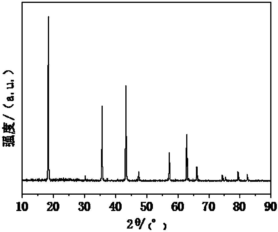 Carbon-coated doping modified lithium titanate and preparation method thereof