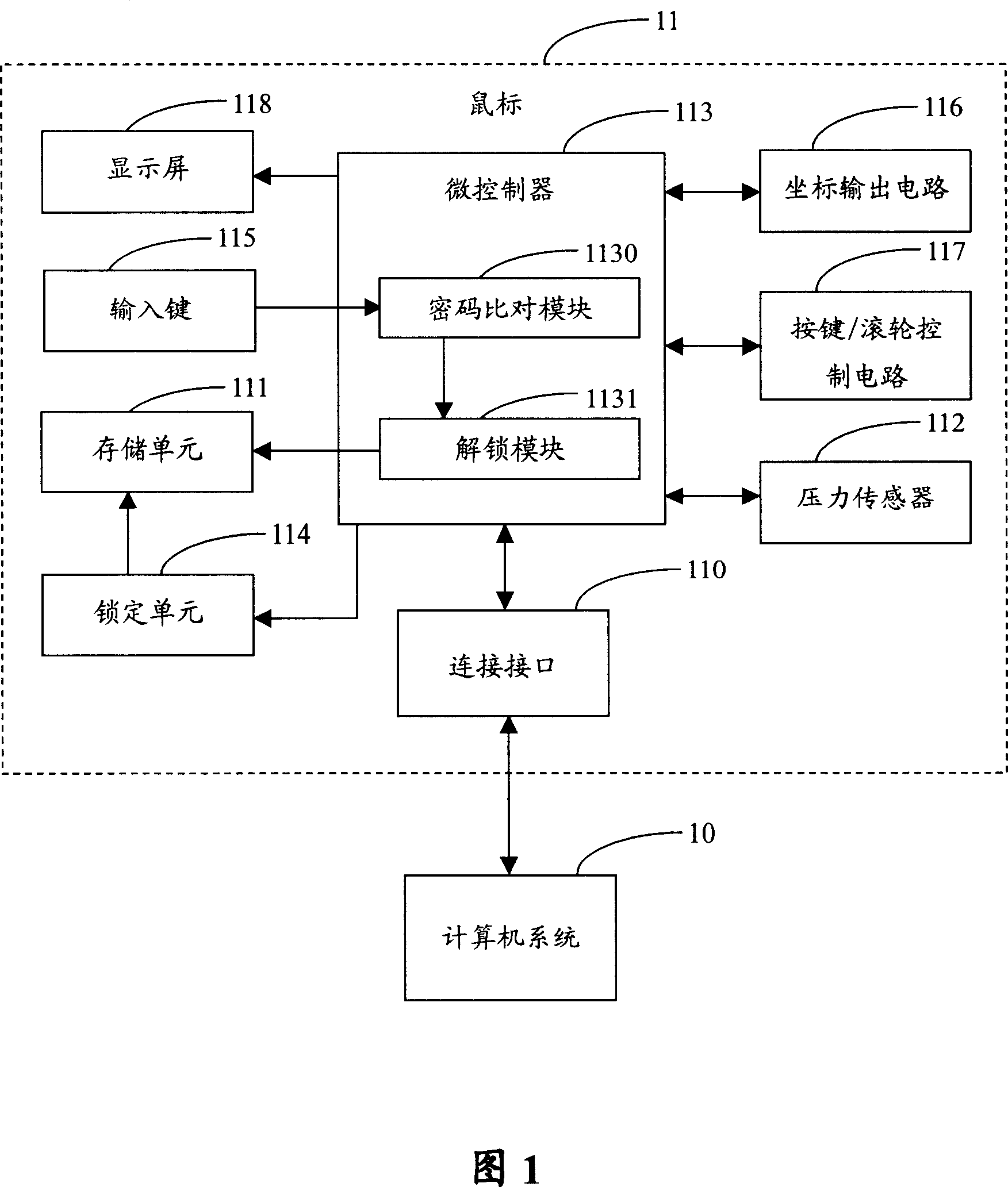 Input device and its cipher control method