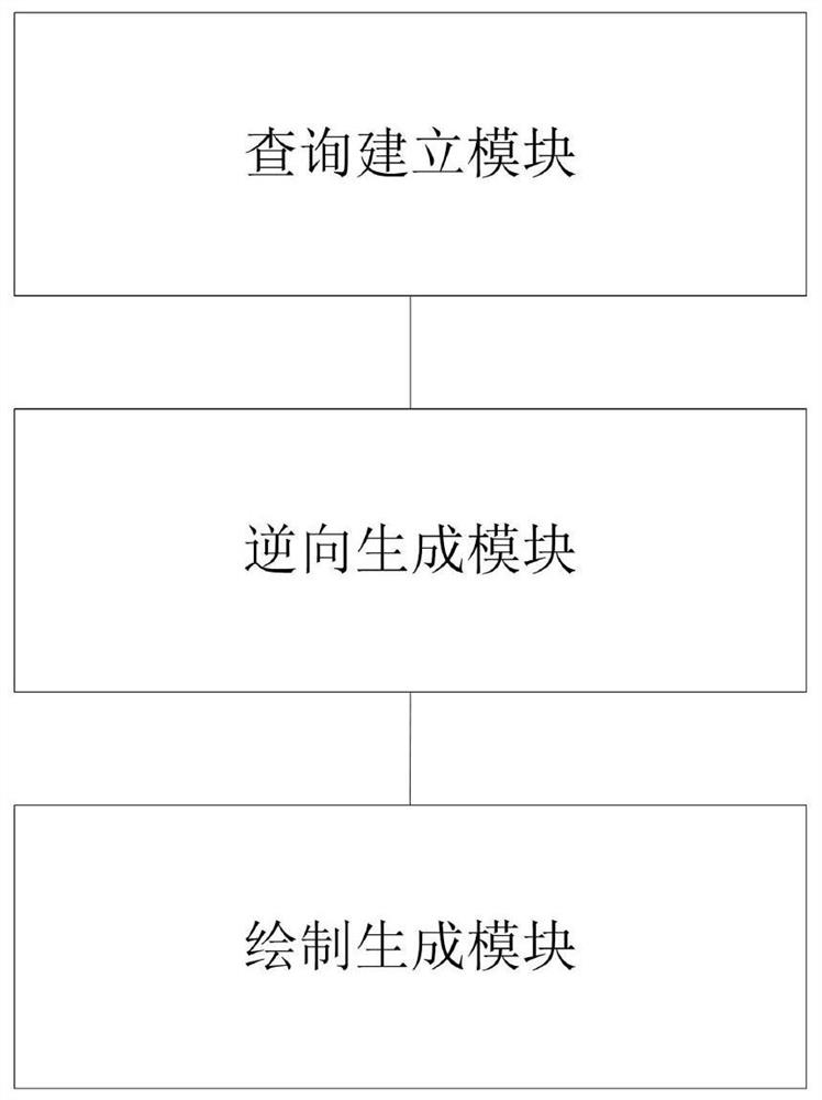 Power data asset operation management and control data production link generation method and device