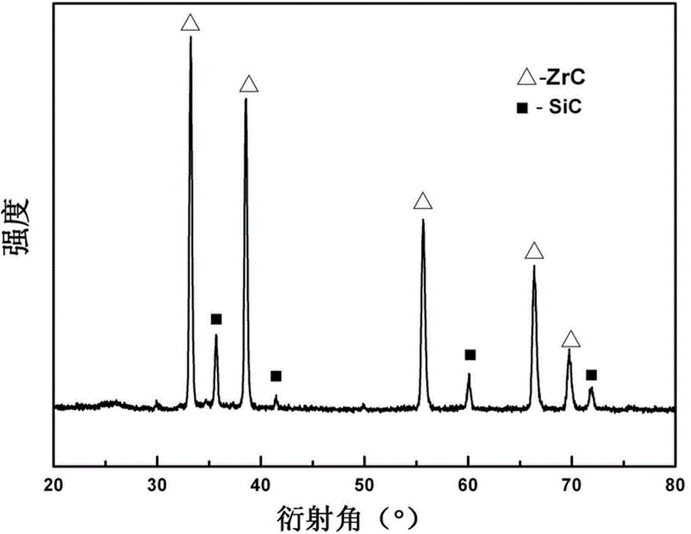 A method for preparing cf/zrc-sic ultra-high temperature ceramic composite materials by hot pressing sintering/precursor cracking method