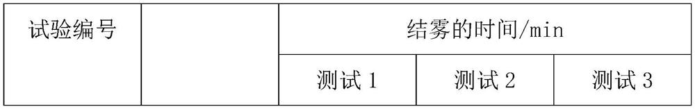 Flame-retardant water-based paint and preparation method thereof