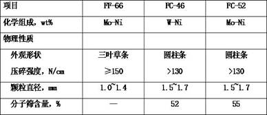 Two-stage hydrocracking method