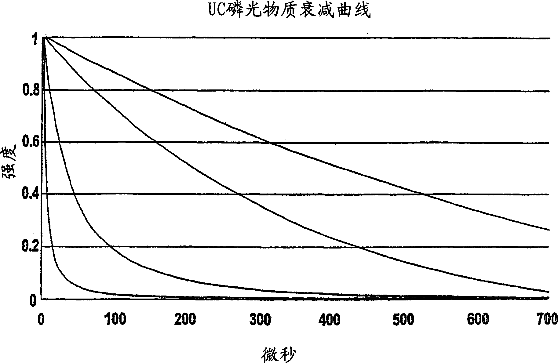 Method, device and security system for authenticating marking