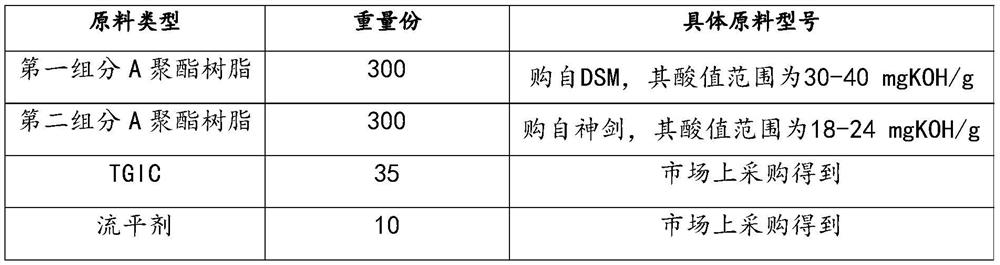 Poaching-resistant powder coating composition