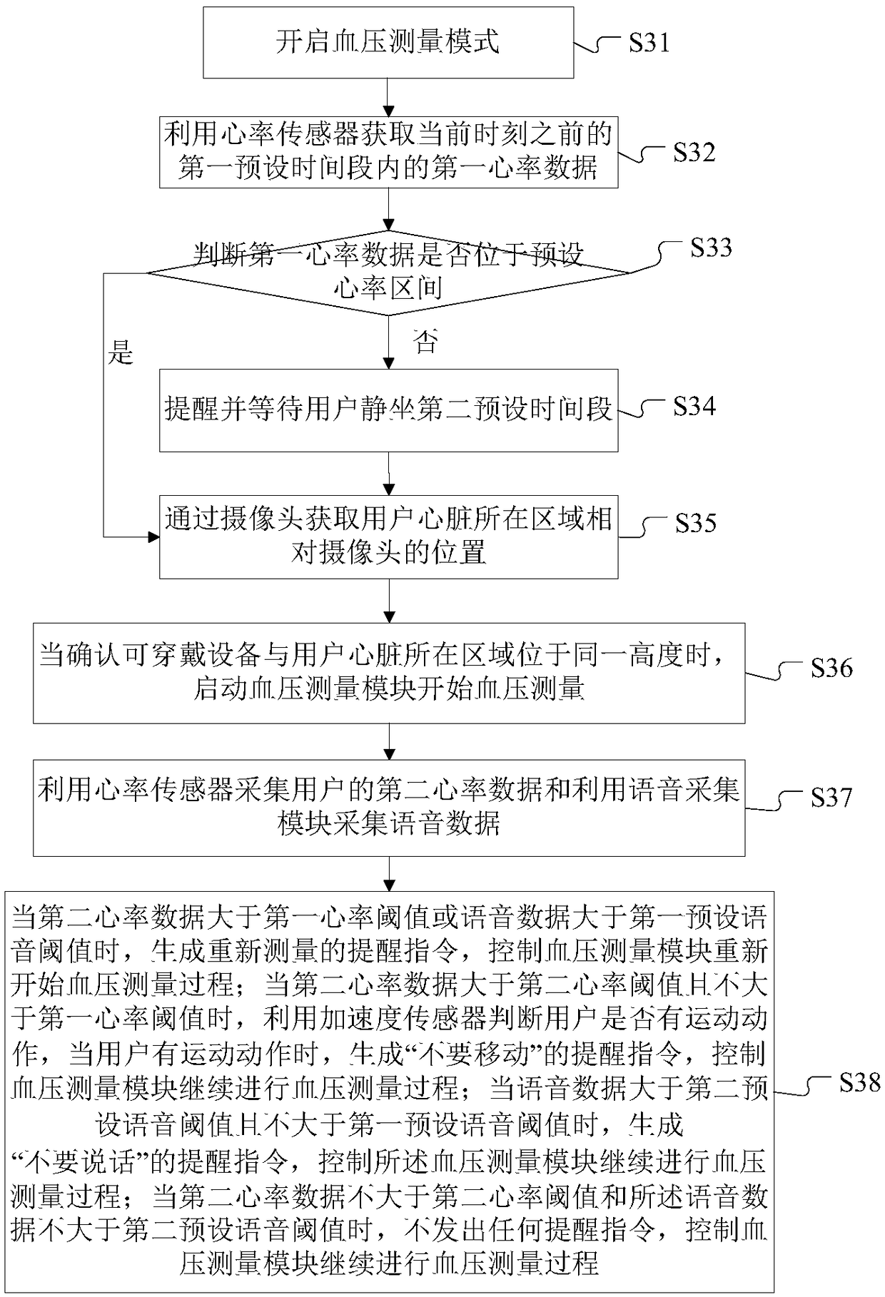 Method, device and apparatus for measuring blood pressure based on wearable device