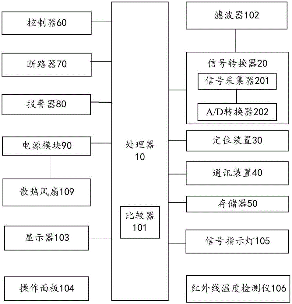 Remote power consumption management intelligent terminal and remote power consumption management system