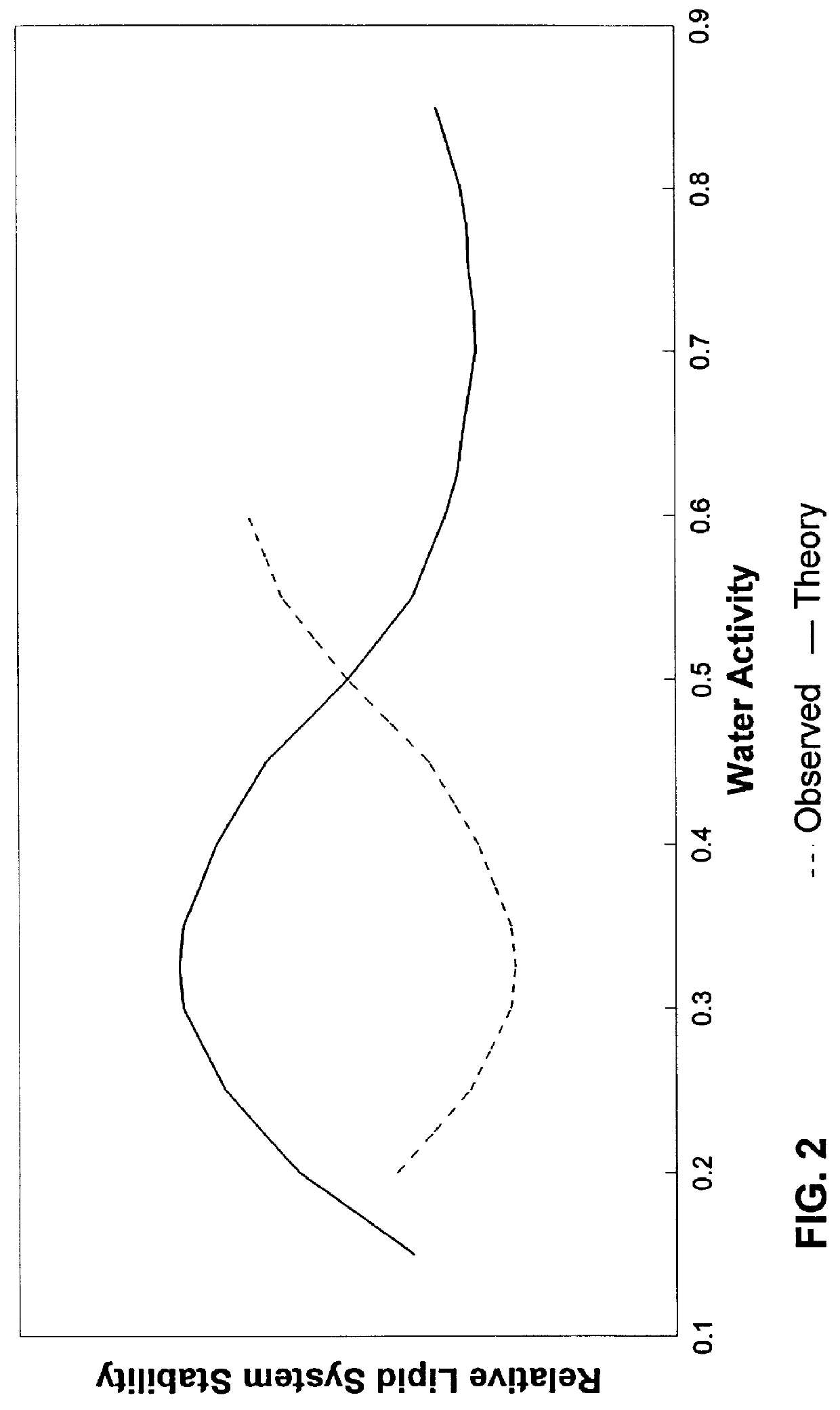 High temperature countercurrent solvent extraction of capsicum solids