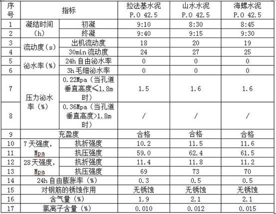 Concrete pipeline mud-jacking agent and preparation method