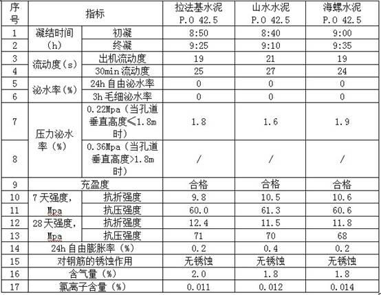 Concrete pipeline mud-jacking agent and preparation method