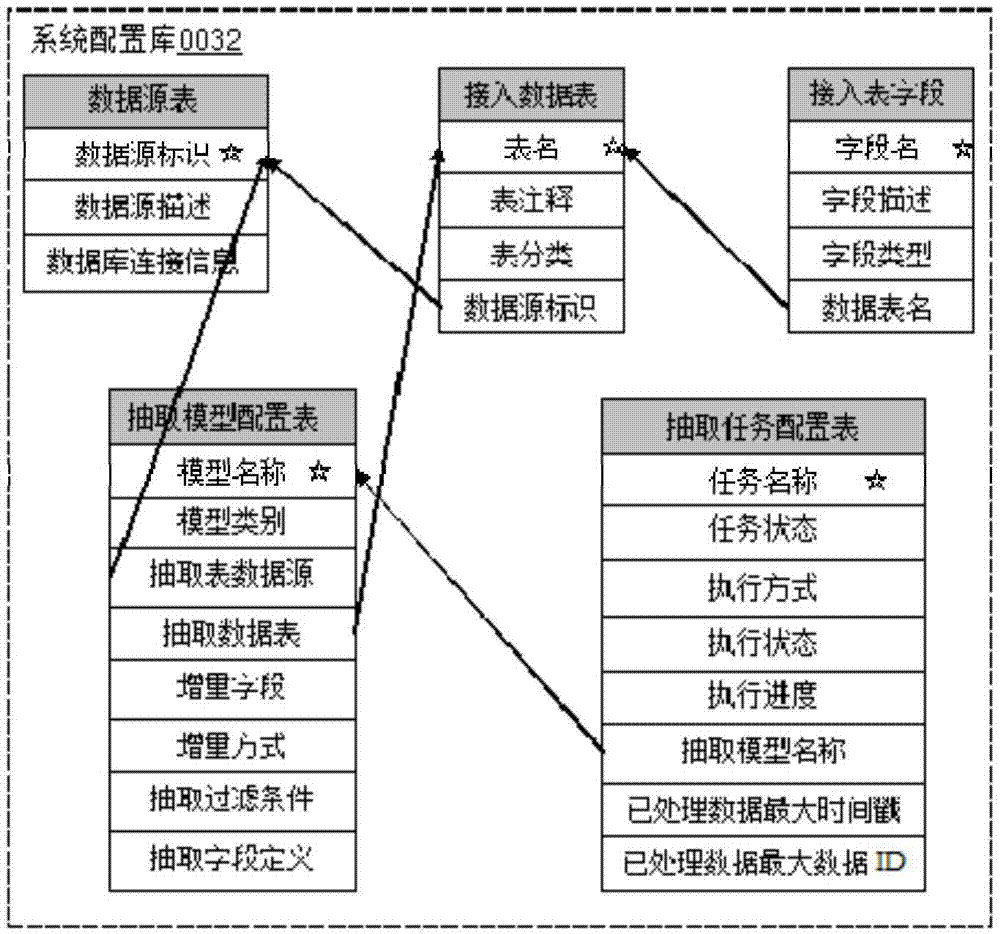 Data element extraction analysis system and data element extraction analysis method