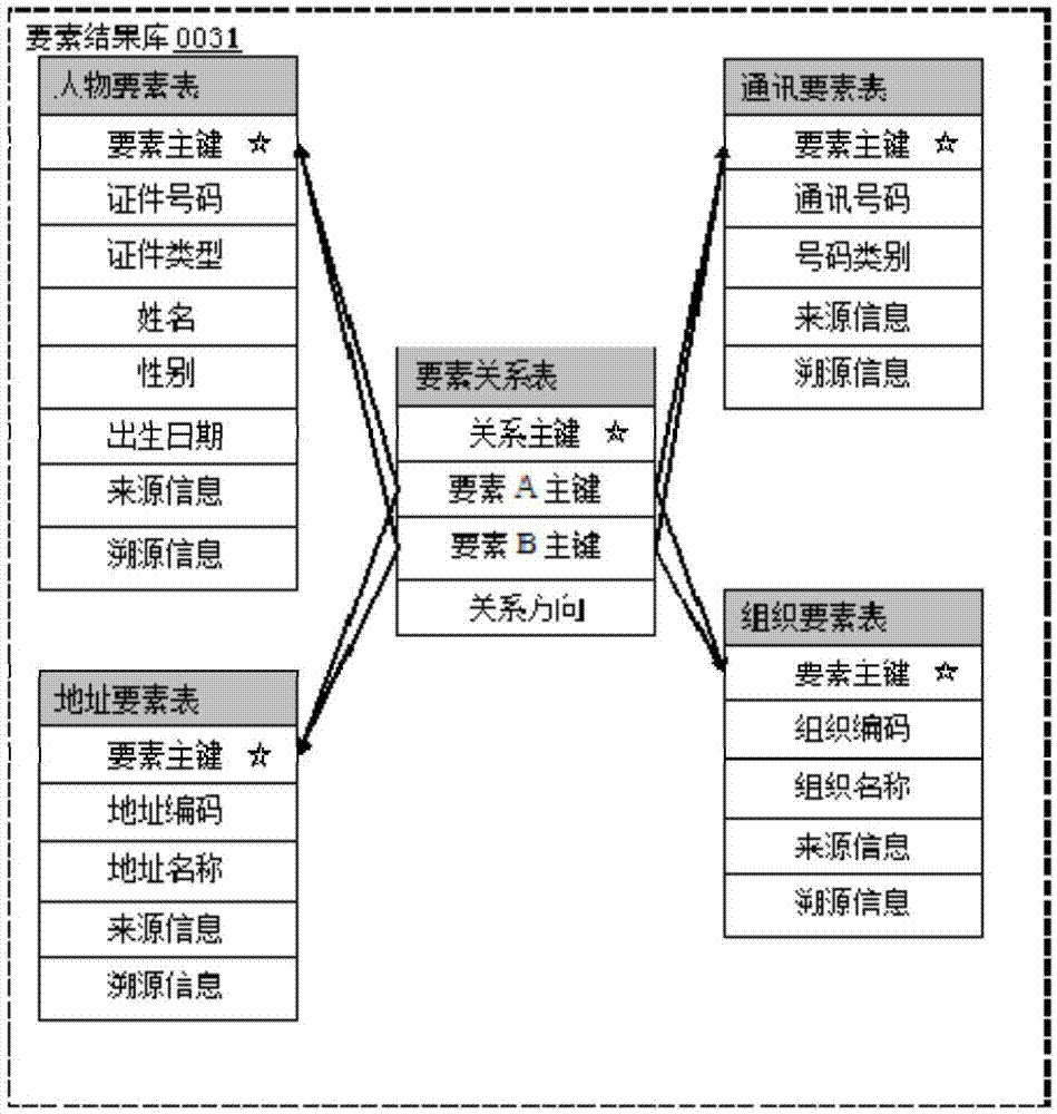 Data element extraction analysis system and data element extraction analysis method