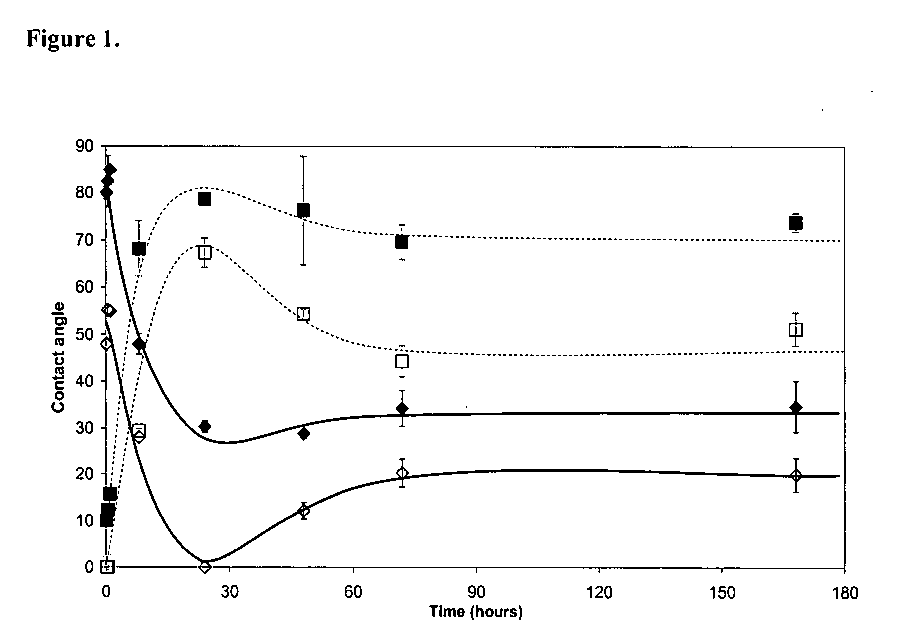 Stimuli-responsive polymeric surface materials