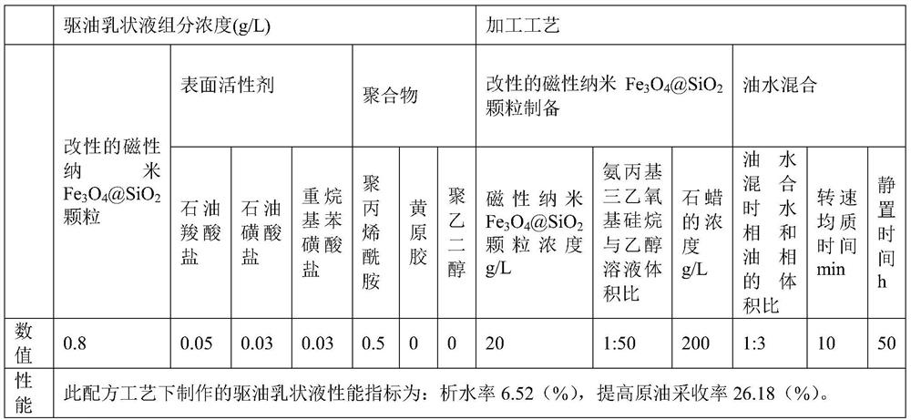 An oil displacement emulsion stabilized by magnetic nanoparticles