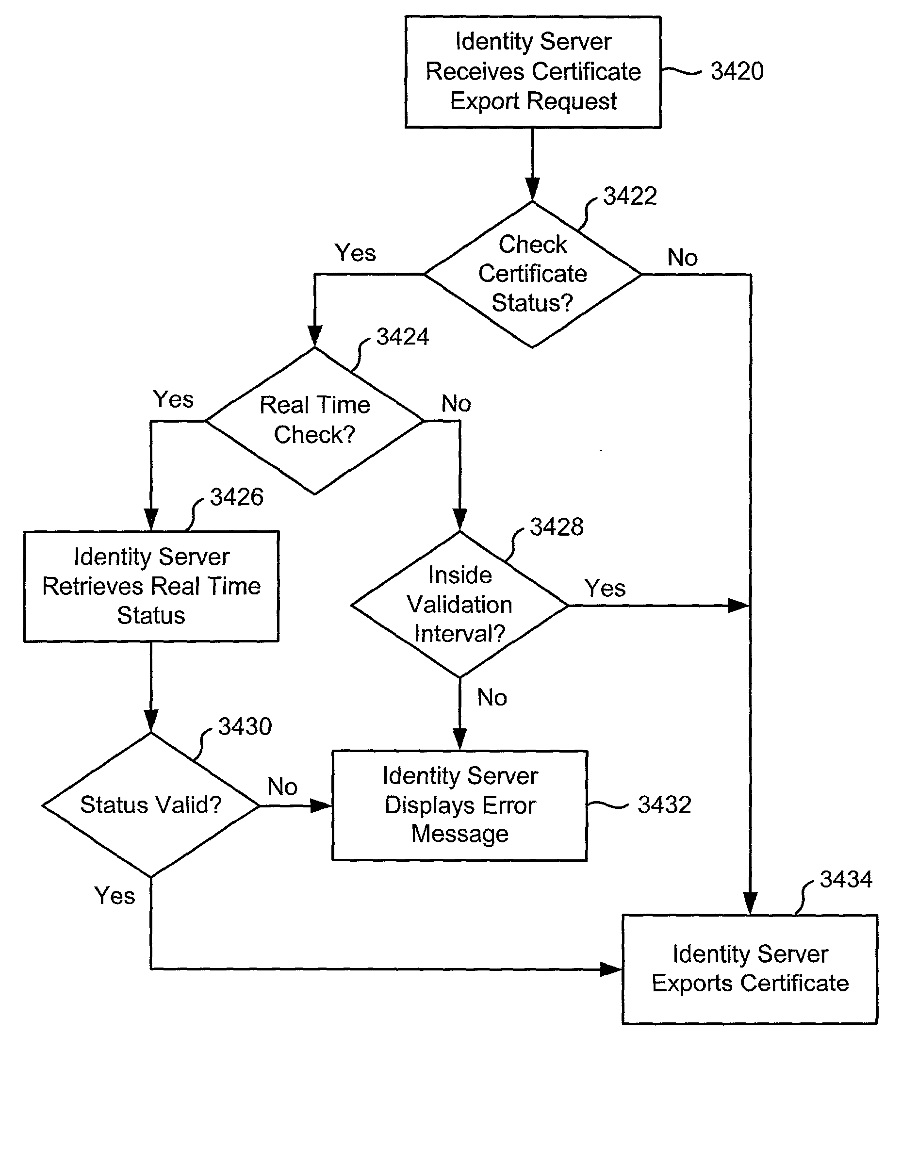 Obtaining and maintaining real time certificate status