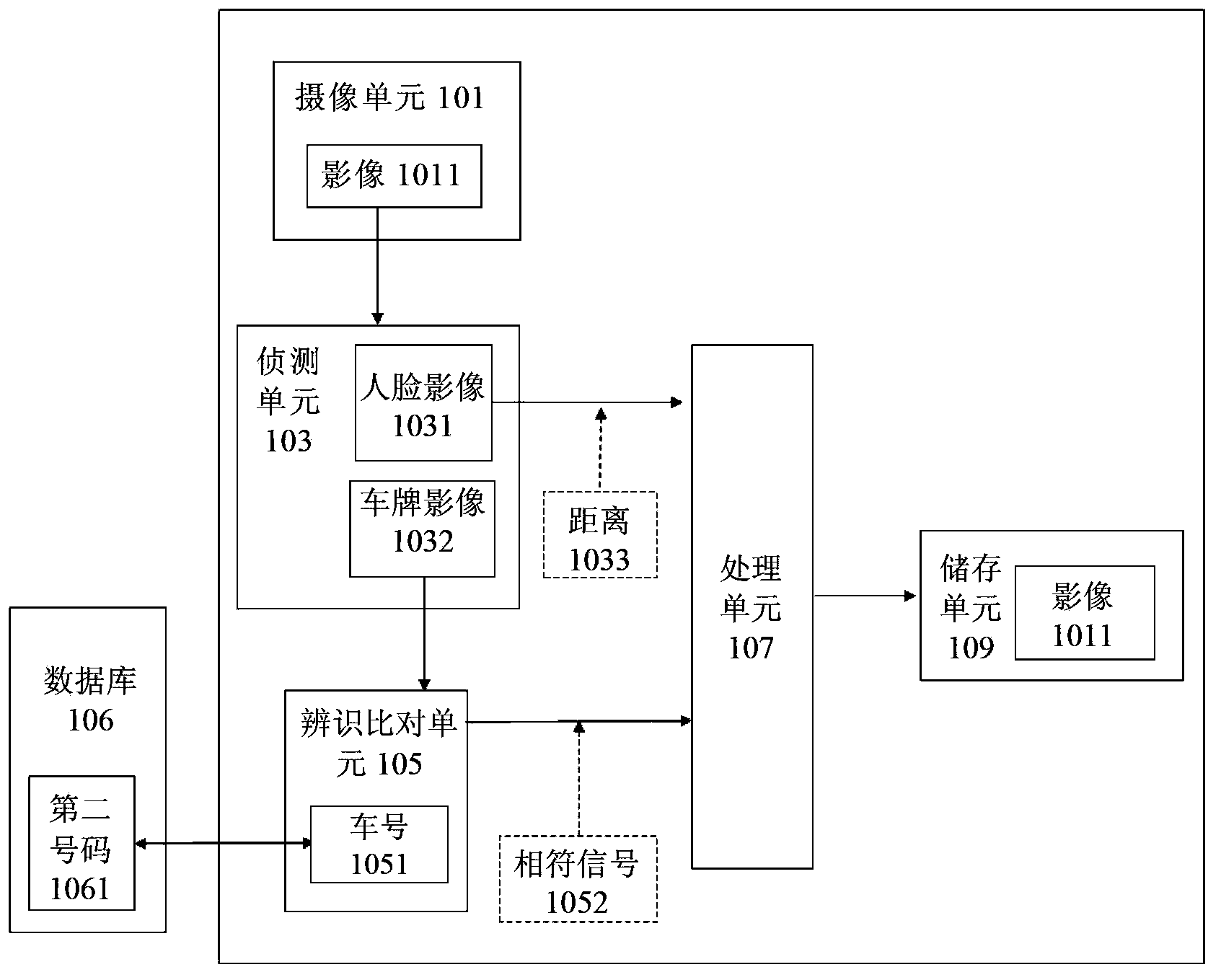 Photographing device and image acquisition method