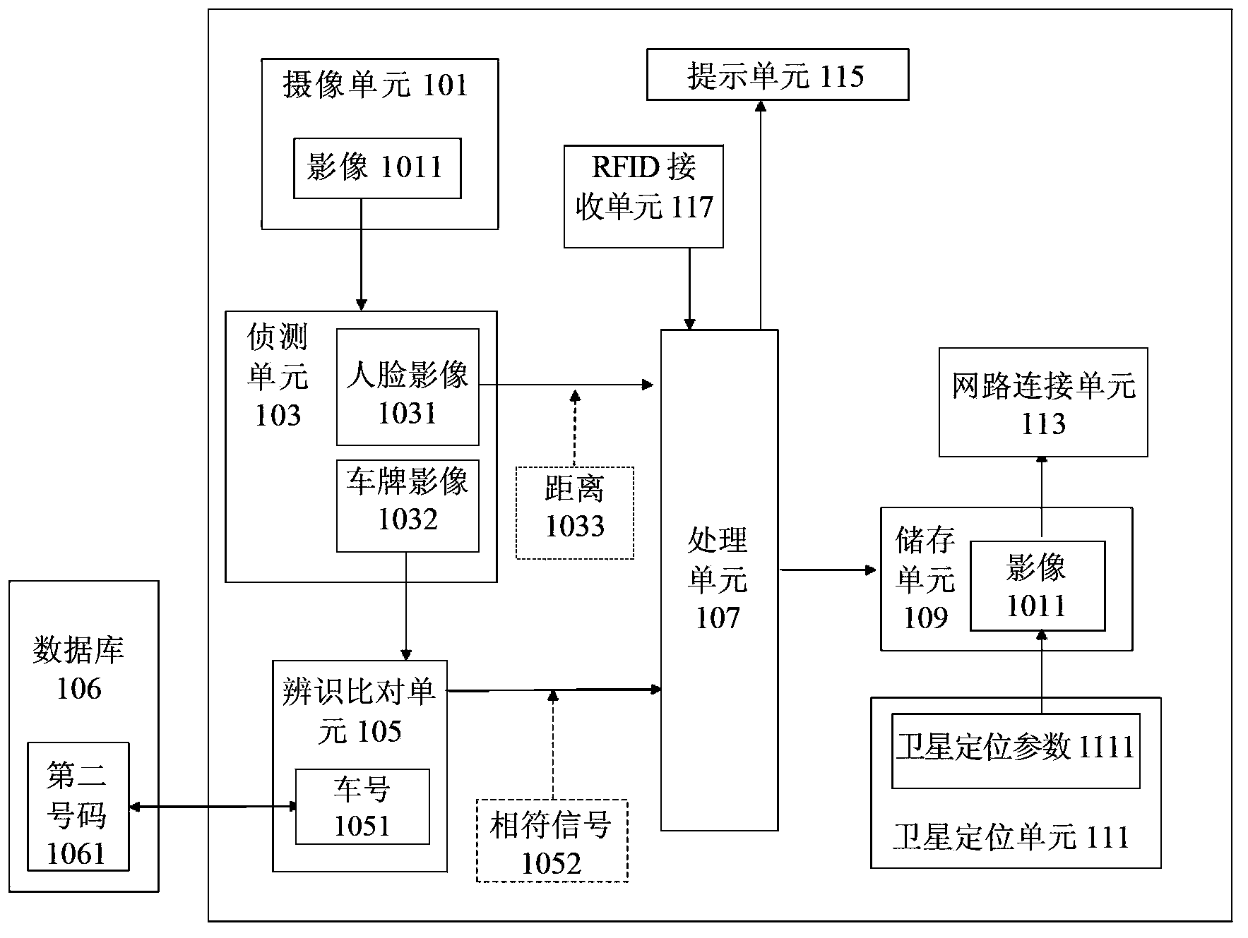 Photographing device and image acquisition method