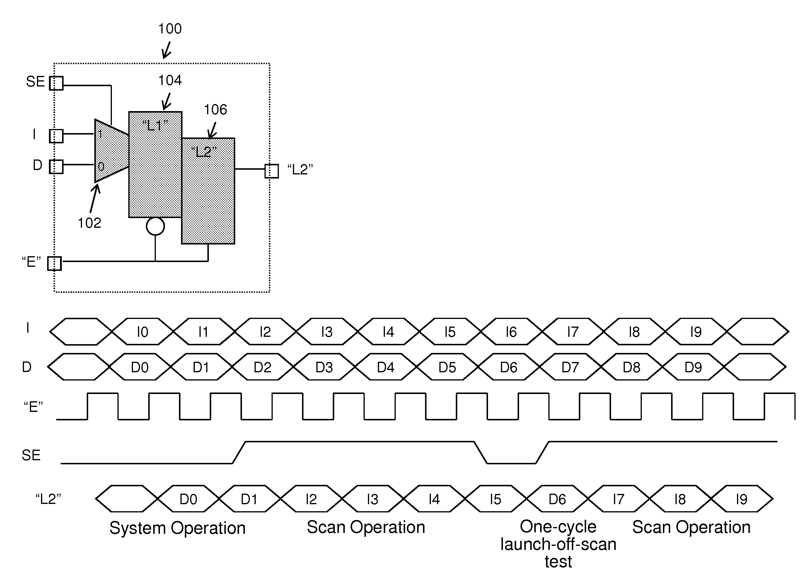 Avoiding race conditions at clock domain crossings in an edge based scan design