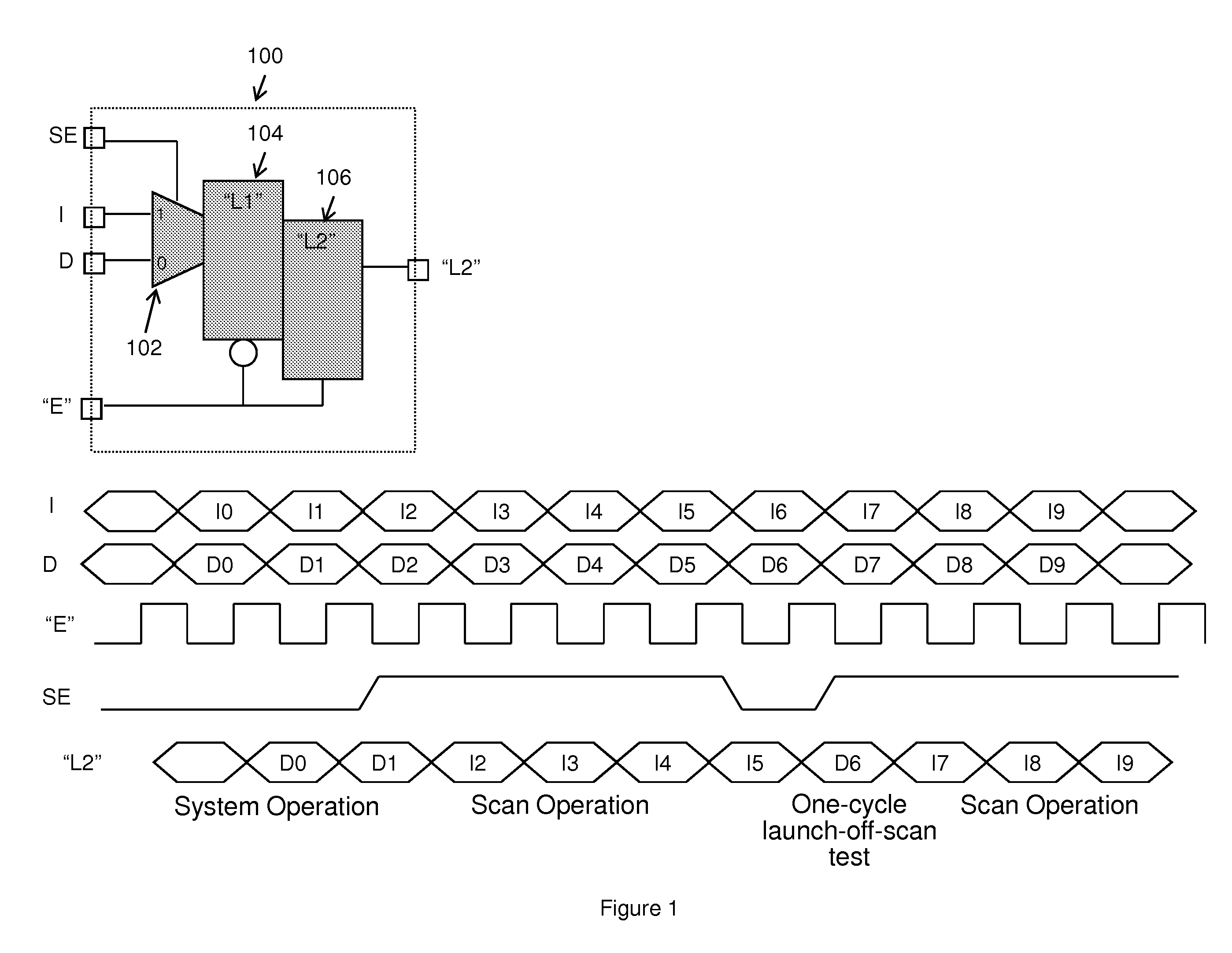 Avoiding race conditions at clock domain crossings in an edge based scan design