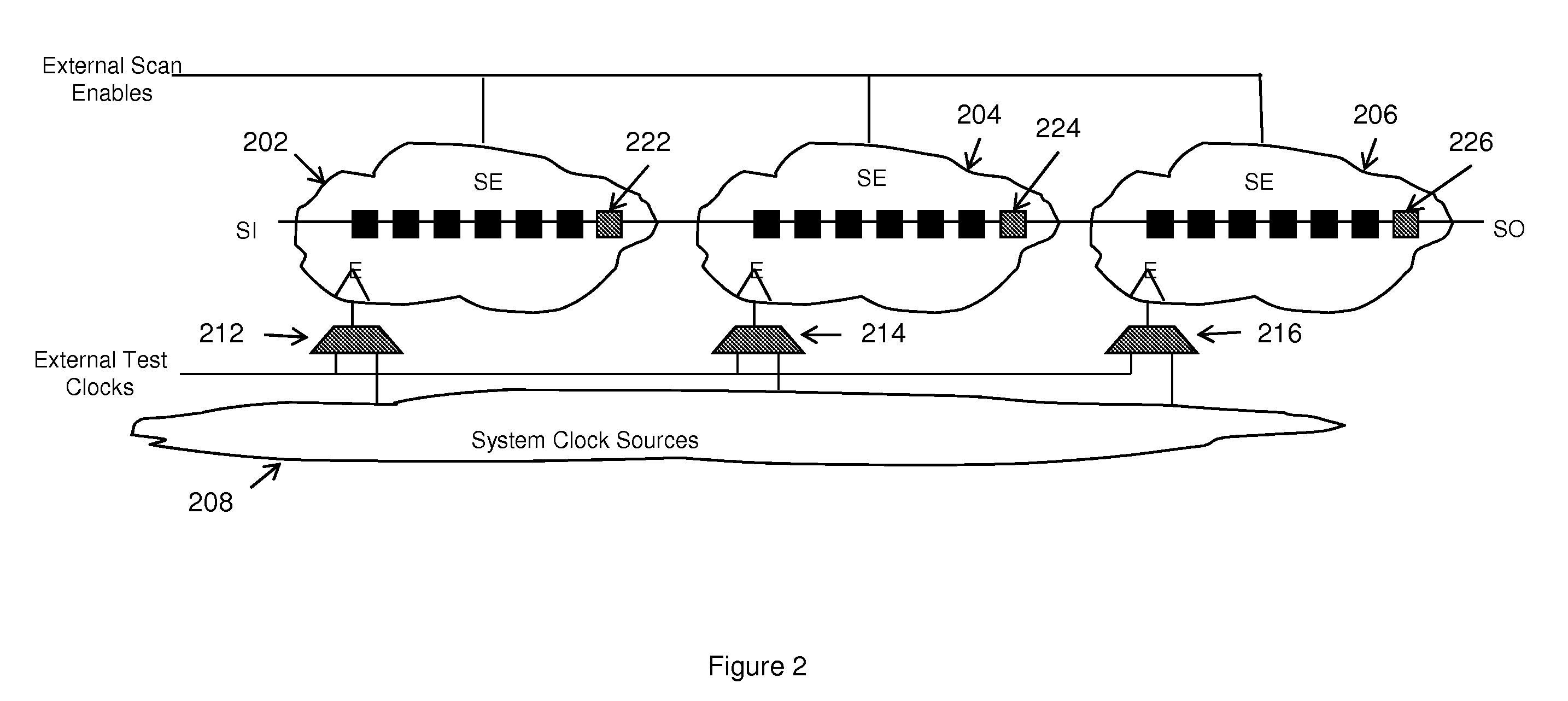 Avoiding race conditions at clock domain crossings in an edge based scan design