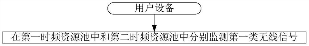 Method and device used in user equipment and base station for wireless communication