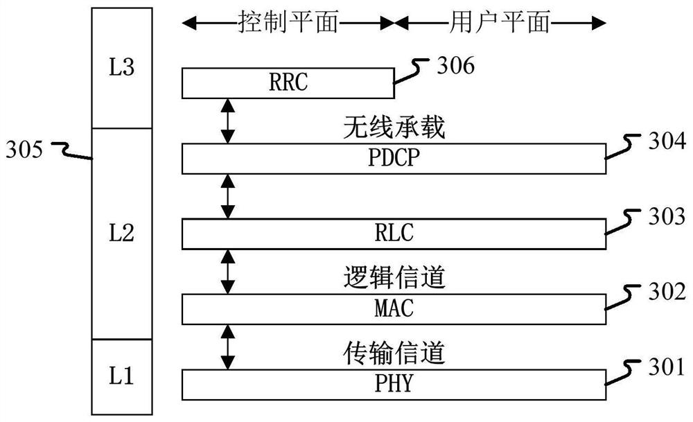 Method and device used in user equipment and base station for wireless communication