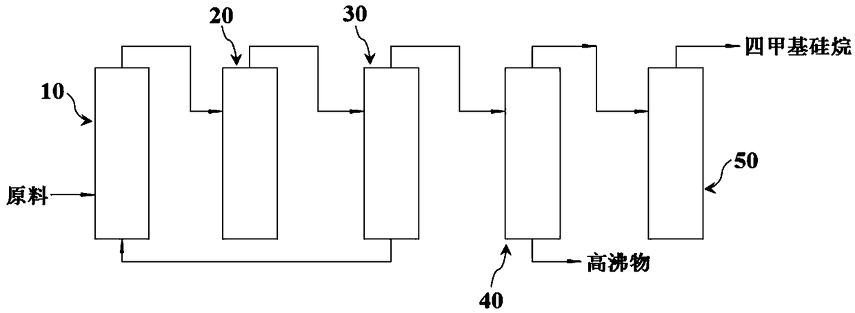 Method for preparing tetramethylsilane