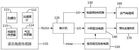 Zero power hovering system and method for small underwater equipment